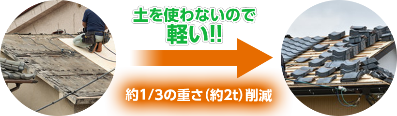 土を使わないので軽い!!